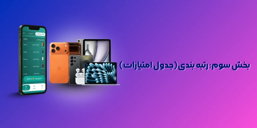 بازی های سورچی برای مفید/رتبه بندی